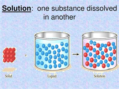 The substance solution