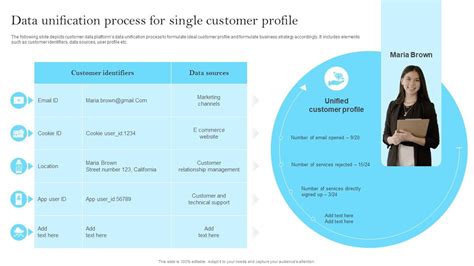 The unification of Mail