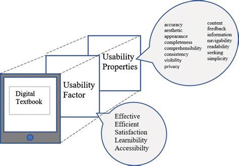 The usability factor