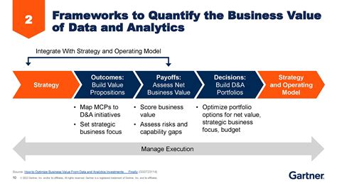 The value of data analytics