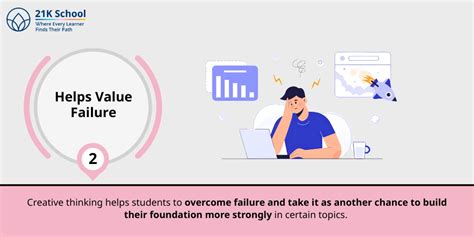 The value of failure image