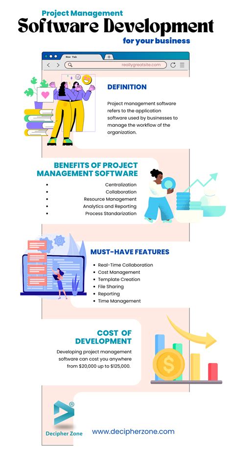 The vary boldness of Software Development
