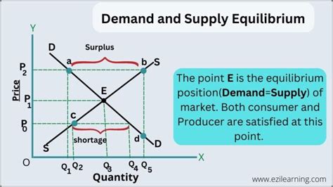 The Formula: Supply Meets Demand