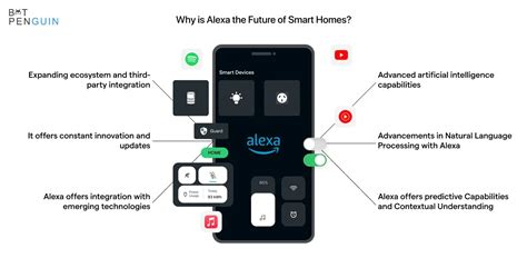 The Technology Behind the Rebirth