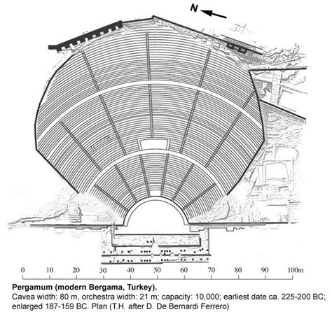 Theater of Pergamon