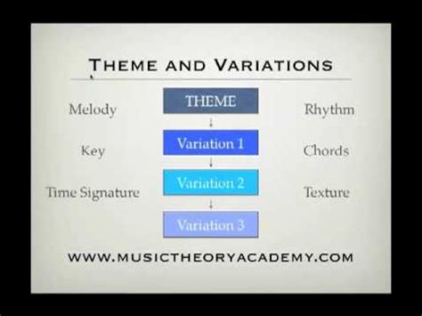 Harmonizing the Melodic Splendor: An Enchanting Exploration of Theme and Variations Music Definition