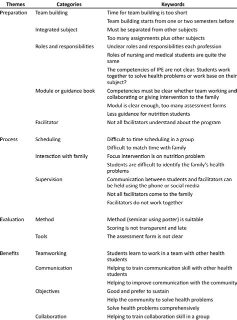 Themes and Categories Available