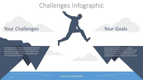 Themes and Challenges