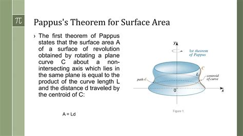The Ultimate Theorem Of Pappus Calculator: Perfect Your Calculations Effortlessly