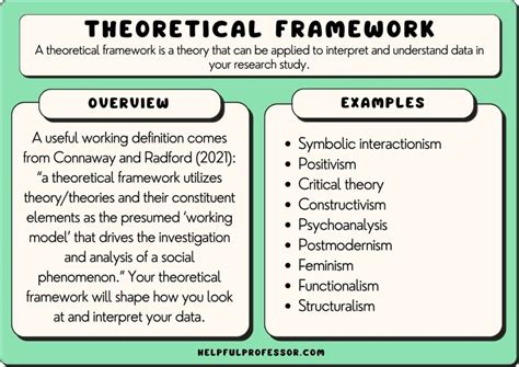 Theories and Frameworks