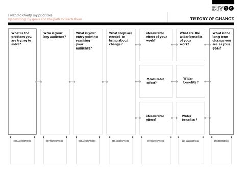 Theory Of Change Grant Project Planning Worksheet