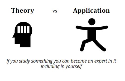 Theory to Application