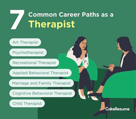 Therapist Career Path