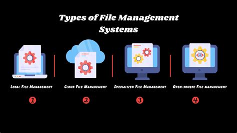There will be changes to file sharing and file management