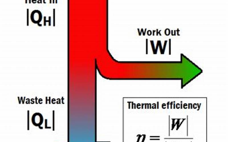 Thermal Efficiency Introduction