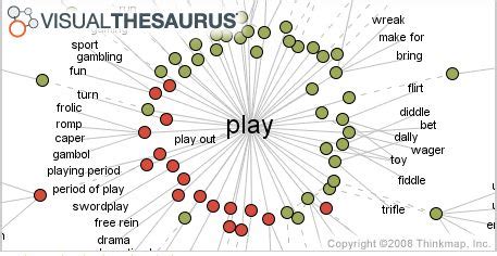 Thesaurus for Creativity