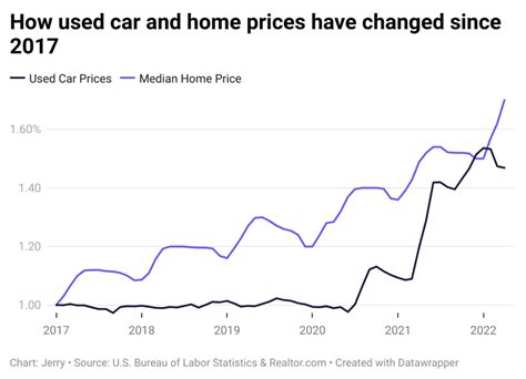 These Vehicles May Seem Price But Prove Their Values Over Time