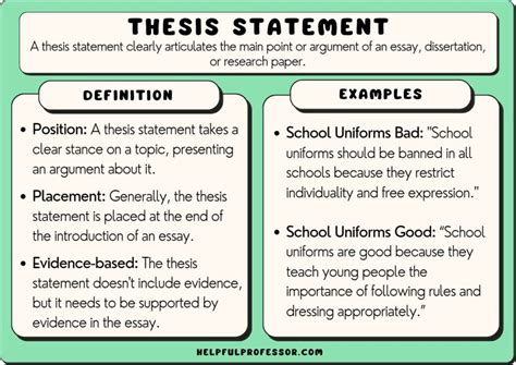 Thesis Statement does NOT need to be difficult! This thesis statement
