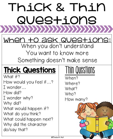 Thick And Thin Questions Anchor Chart