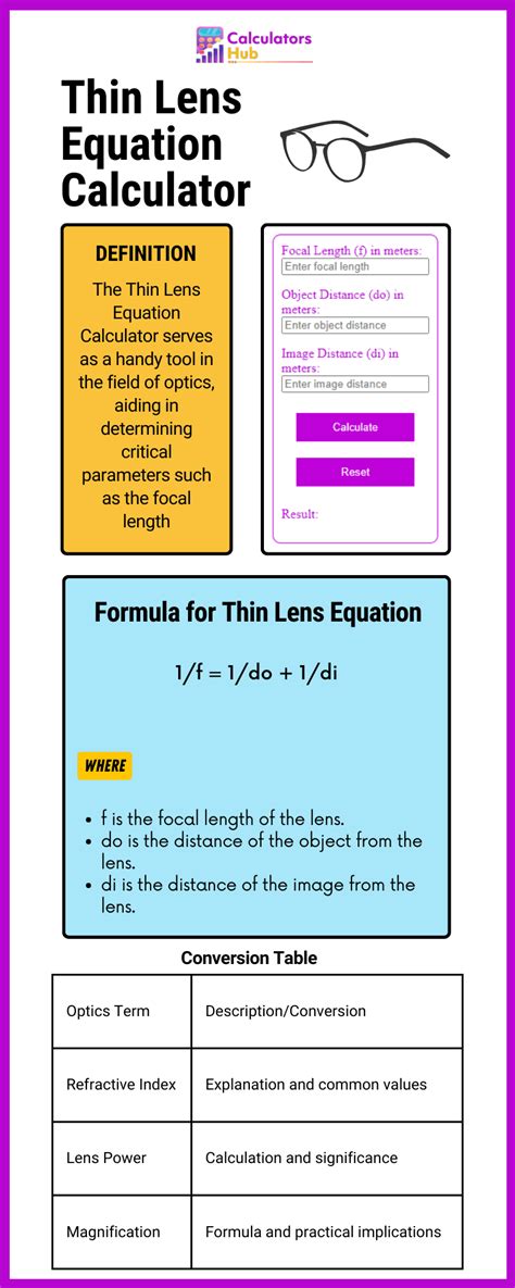 Effortlessly Solve Optics Problems with a Thin Lens Equation Calculator