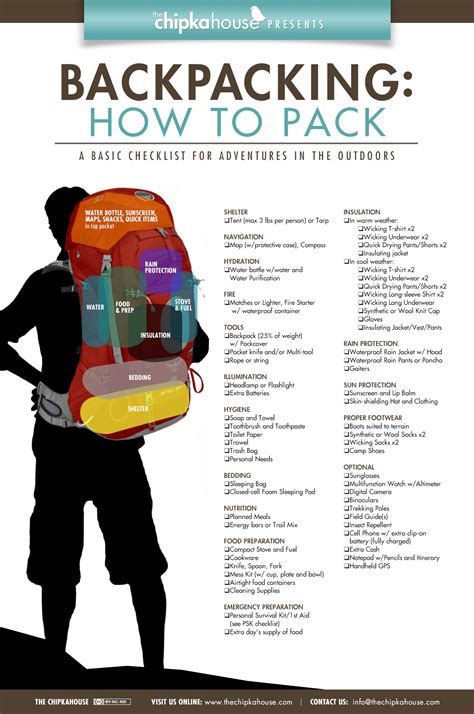 Things To Pack In Your Travel Backpack