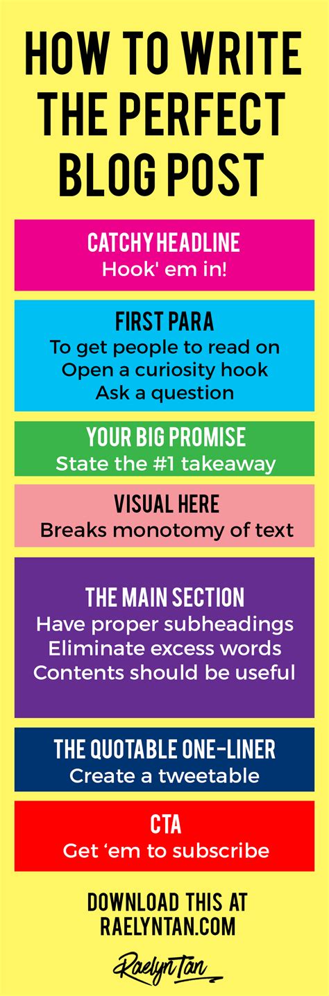 Things To Do Before How to Write a Blog Post :