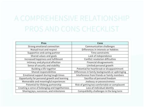 Things to Consider (Cons)