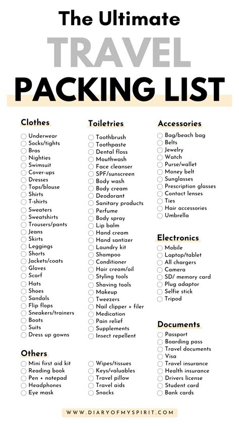 Things to Pack Traveling
