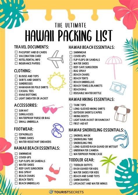 Things to bring Hawaii