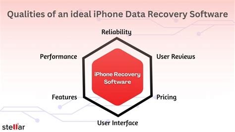 Things to consider when choosing iPhone data recovery software