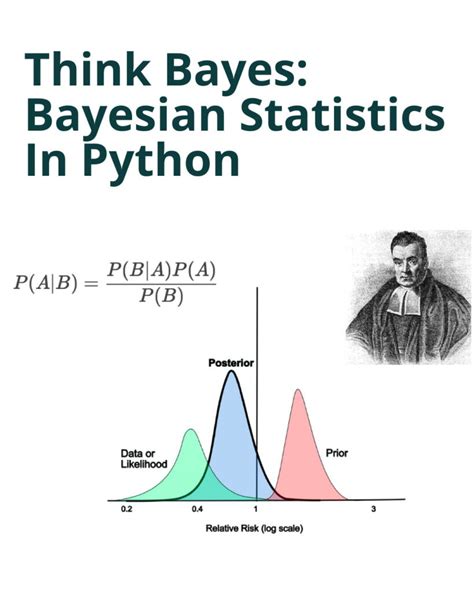 Think Bayes: Bayesian Statistics In Python Highlights