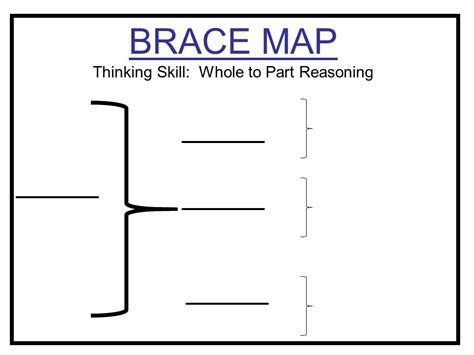 Thinking Map Brace Map Template