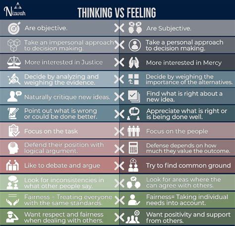 Thinking vs. Feeling: The Decision-Making Process