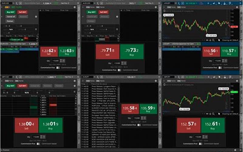Thinkorswim Paper Trading App Monitor