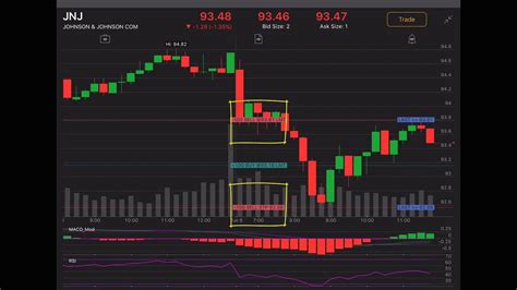 Thinkorswim 10 Second Chart