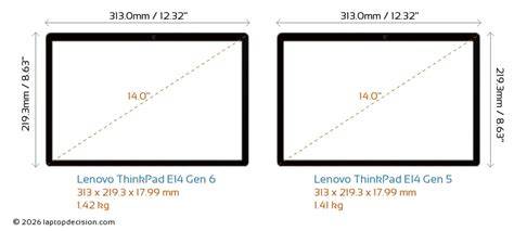 Thinkpad E14 Gen 2 Weight