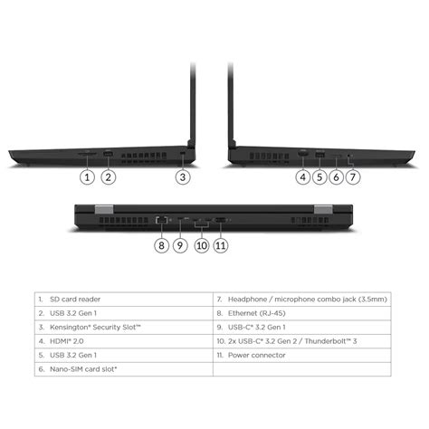 Thinkpad P15 Specs