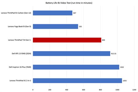 Thinkpad T14 Amd Battery Life