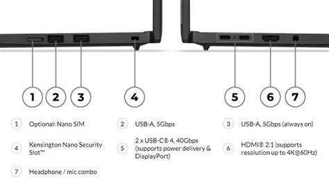 Thinkpad T14s Ports