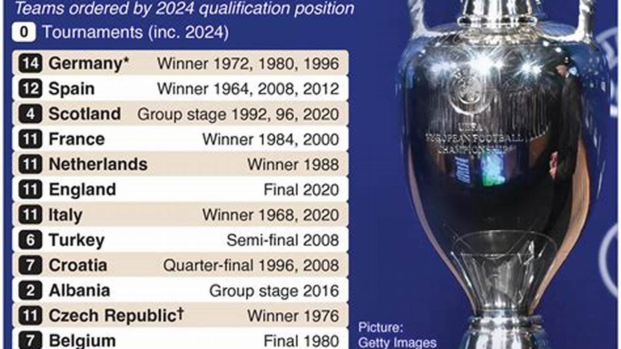 Third And Final Date Added., 2024