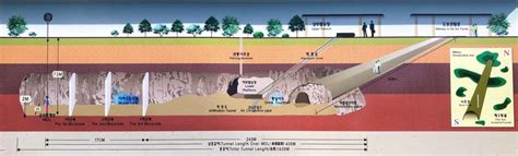 Third Infiltration Tunnel DMZ