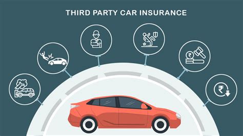 Third Party Only Car Insurance