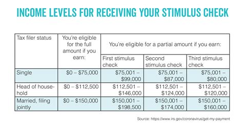 Third Stimulus Check Taxes
