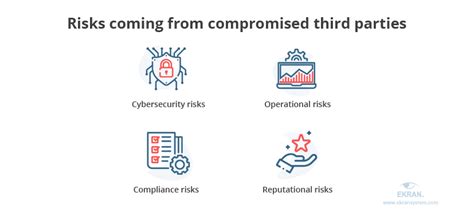 Third party compromised