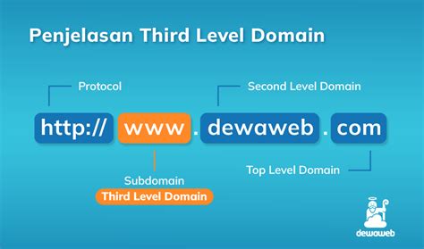Third-Level Domain