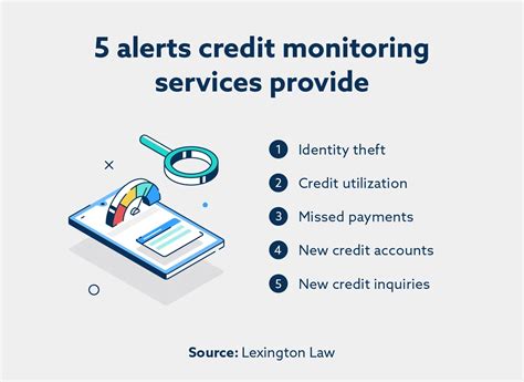 Third-Party Credit Monitoring Services