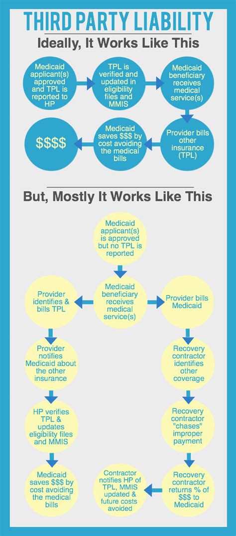 Third-Party Liability Policy