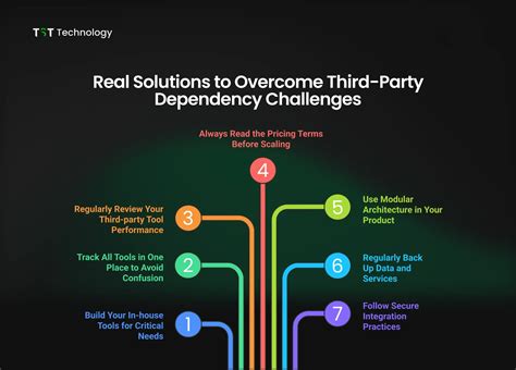 Third-Party Software Solutions