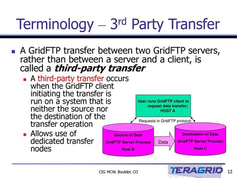 Third-Party Transfer Software (Maximum Control)