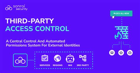 Third-party access is a priority to de-risk